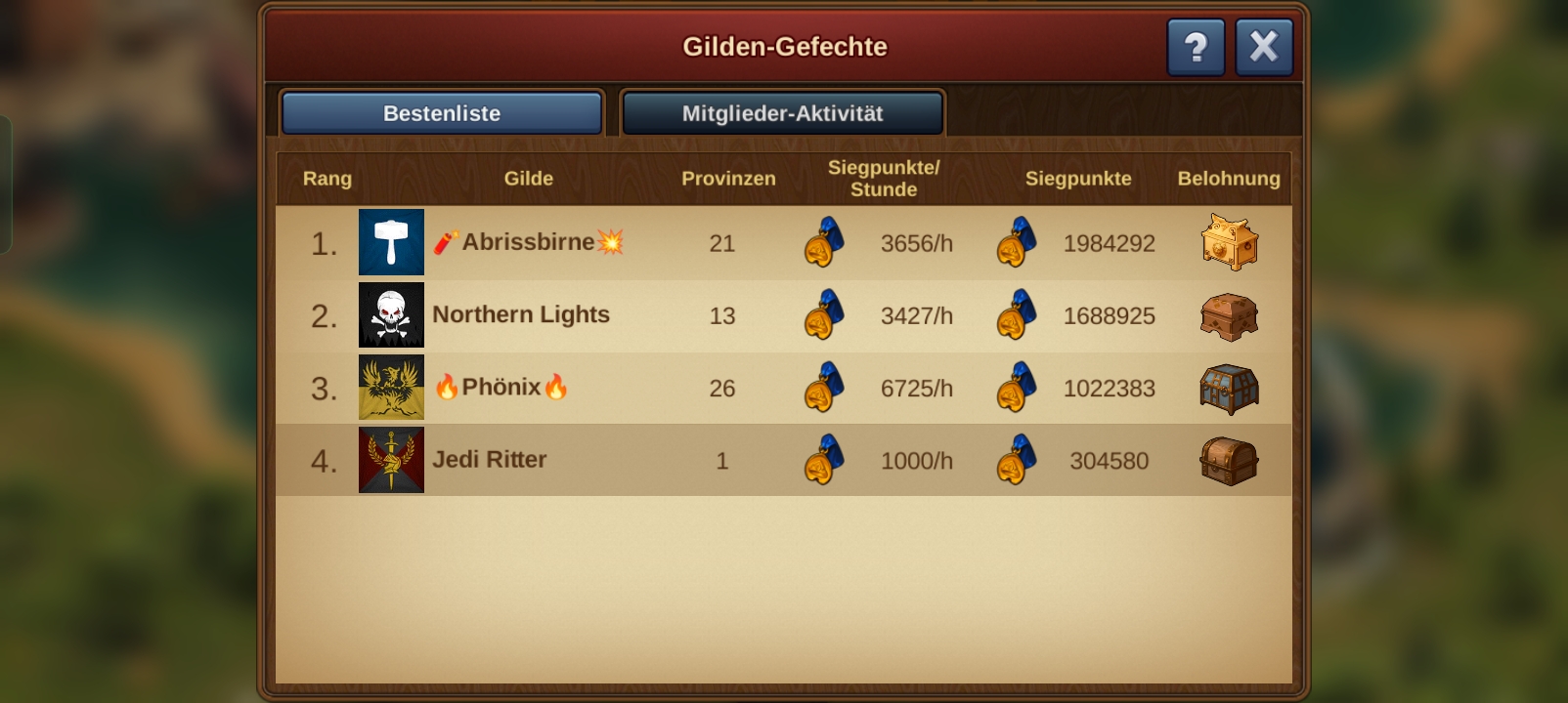 Ende der Meisterschaft