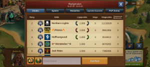 Ende der Meisterschaft